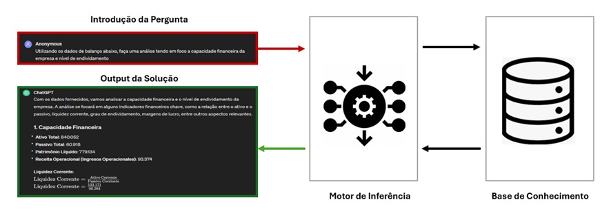 CreditChat - Aplicação Integrada ao ChatGPT para Análise de Crédito