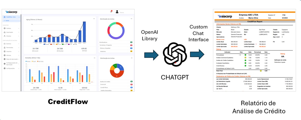 CreditChat - Aplicação Integrada ao ChatGPT para Análise de Crédito