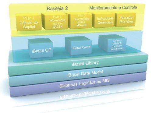 Solução iBasel - Gestão Integrada de Risco Operacional