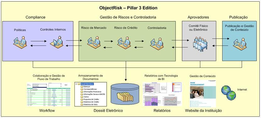 ObjectRisk - Pilar 3